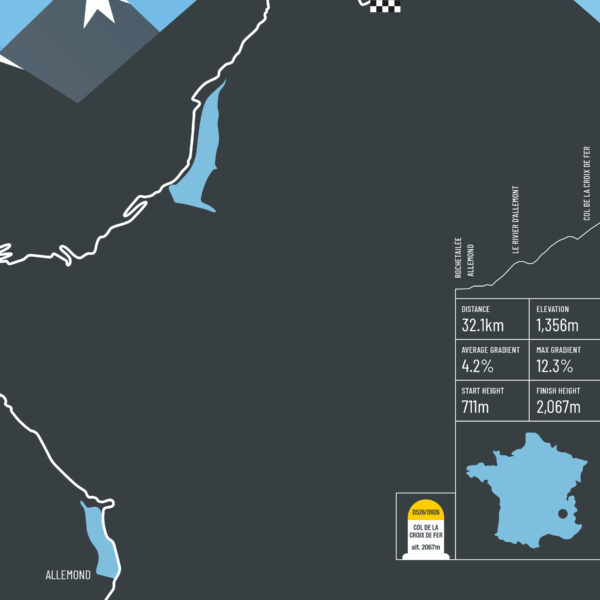 croix-de-fer-ride-stats Croix de Fer Climb Ride Stats